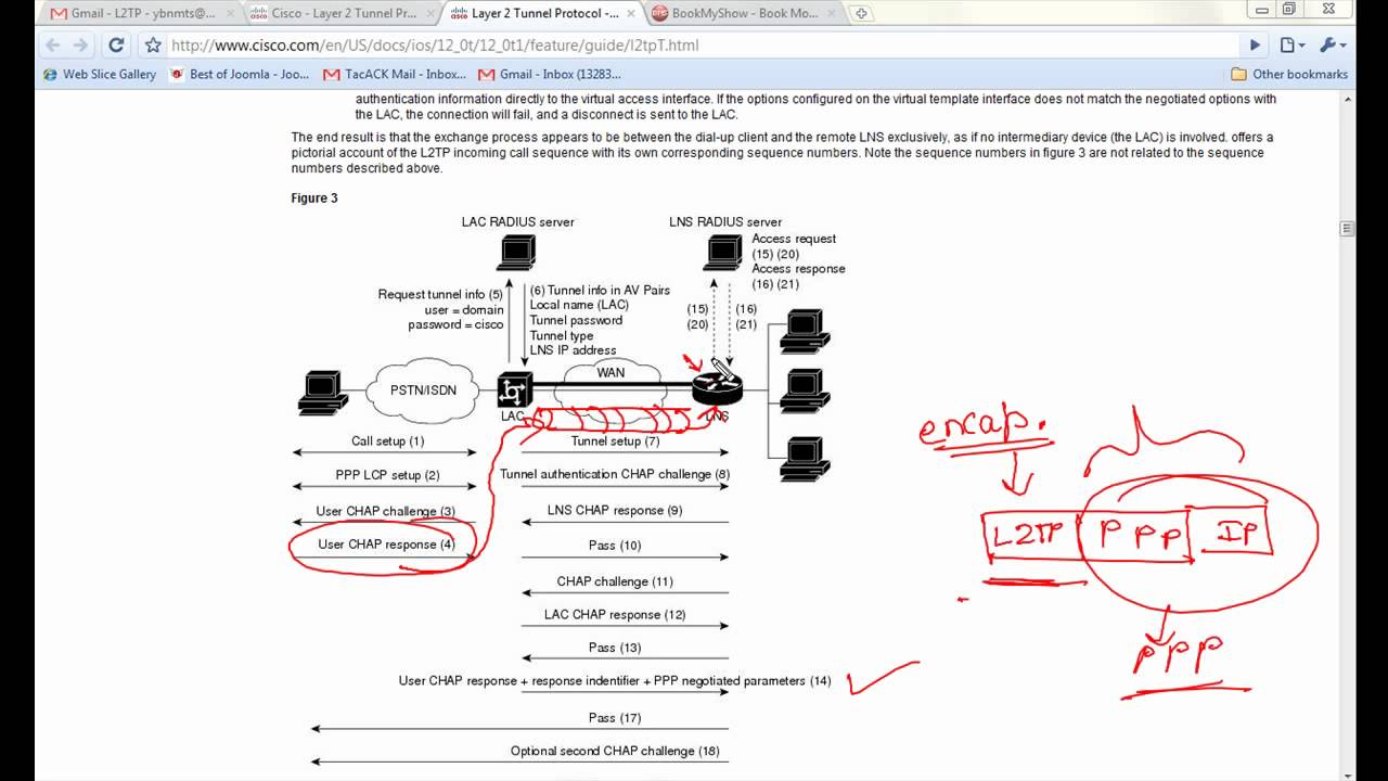 L2TP   Part 3