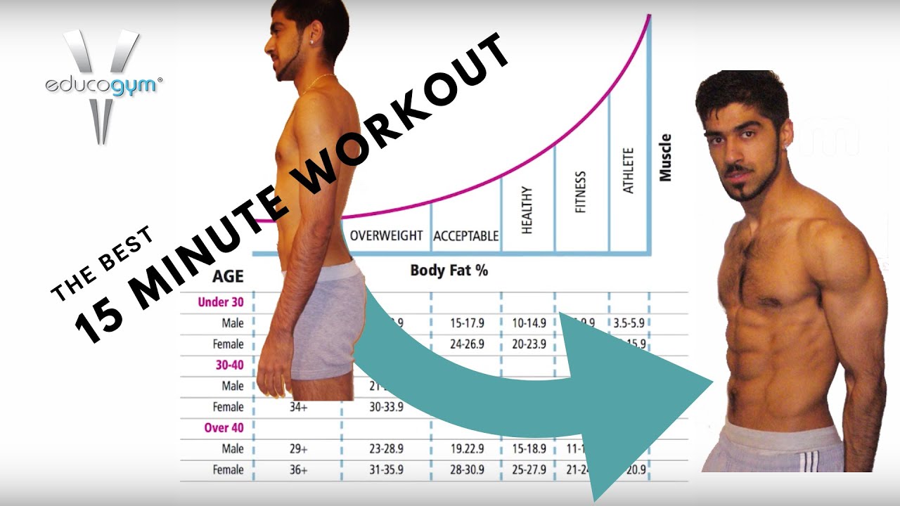 Best 15 Minute Workout- Backed up by science!
