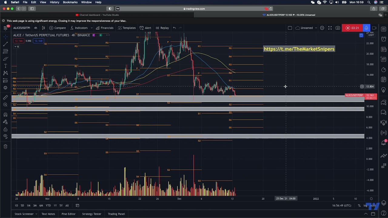 $ALICEUSDT UPDATE!!! #ALICEUSDT - Technical Analysis Important update Entry Pionts prediction