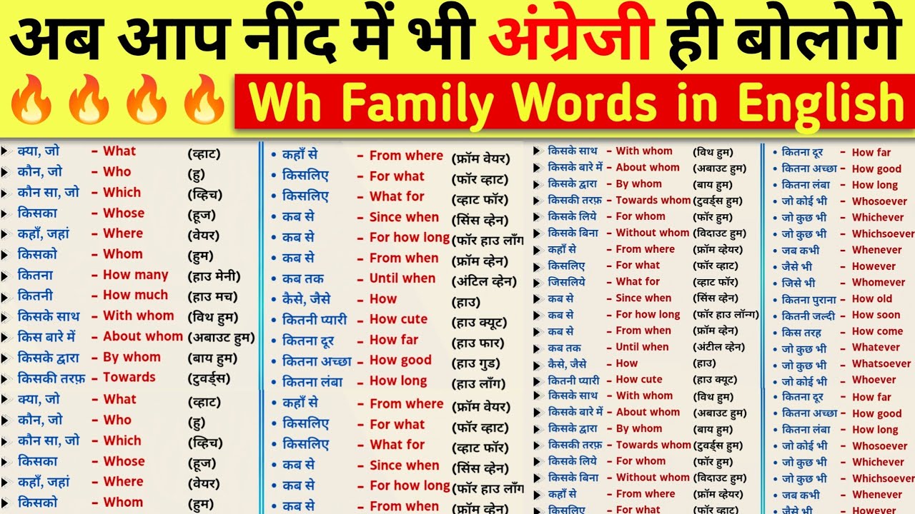 Wh Words in English Grammar | interrogative sentence | Questions With Wh Family