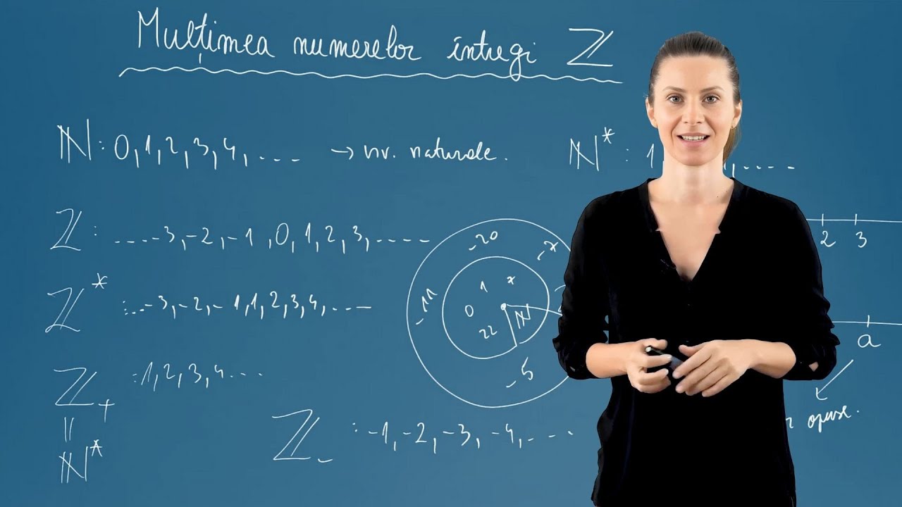 Mulțimea numerelor &icirc;ntregi Z - Matematică - Clasa a VI-a