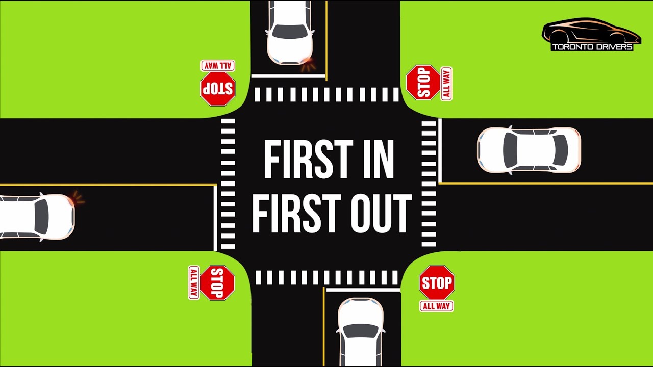 Stop Signs & Right of Way - Part 2 || 4-way stop rules | New Drivers Tips on stop signs