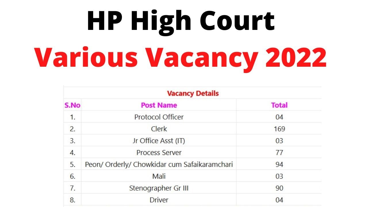 HP High court vacancy 2022//clerk/eligibility/fee/exam date/full details/hp high court latest job