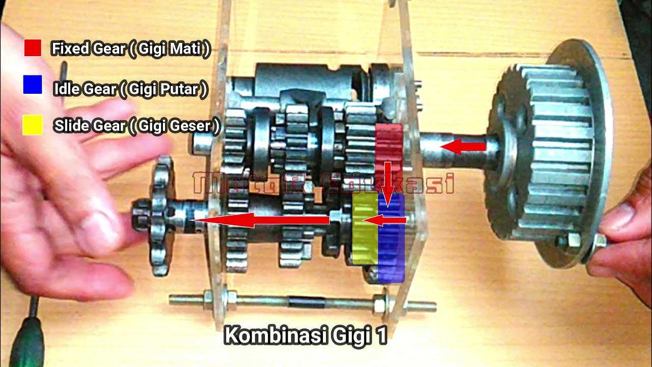 FUNGSI & CARA KERJA TRANSMISI SEPEDA MOTOR