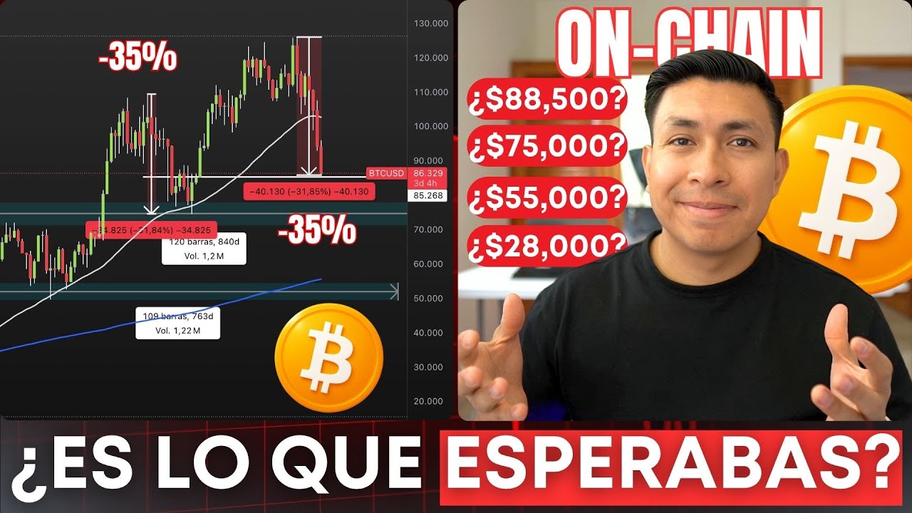 🔥BITCOIN: LOS SOPORTES DE LARGO PLAZO ONCHAIN Y T&Eacute;CNICO