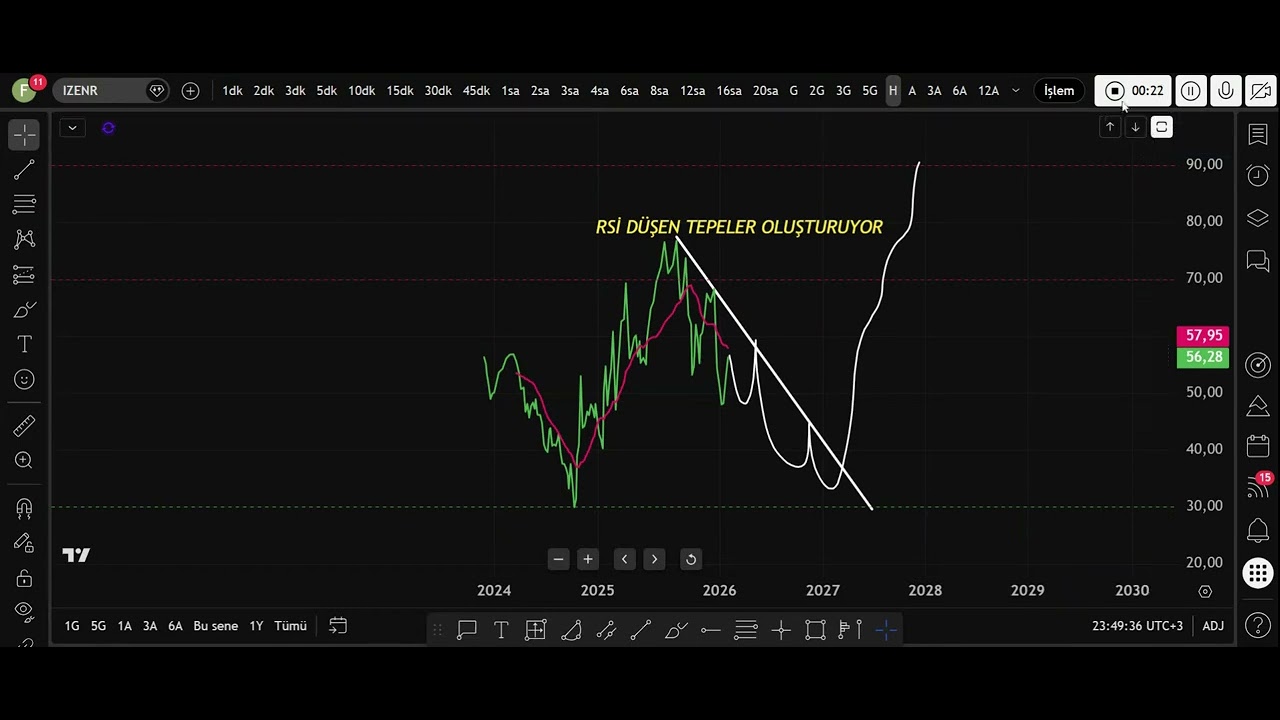 IZENR TEKNİK ANALİZ