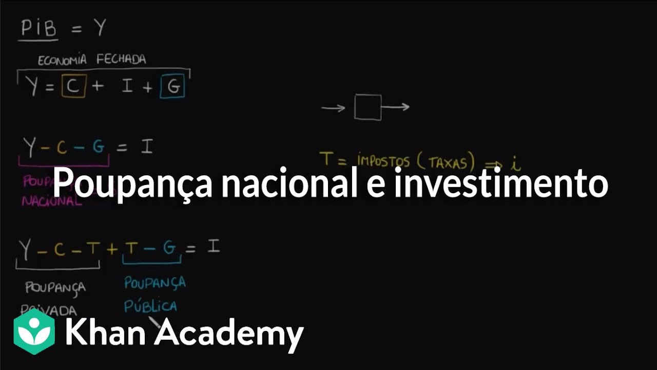 Poupança nacional e investimento