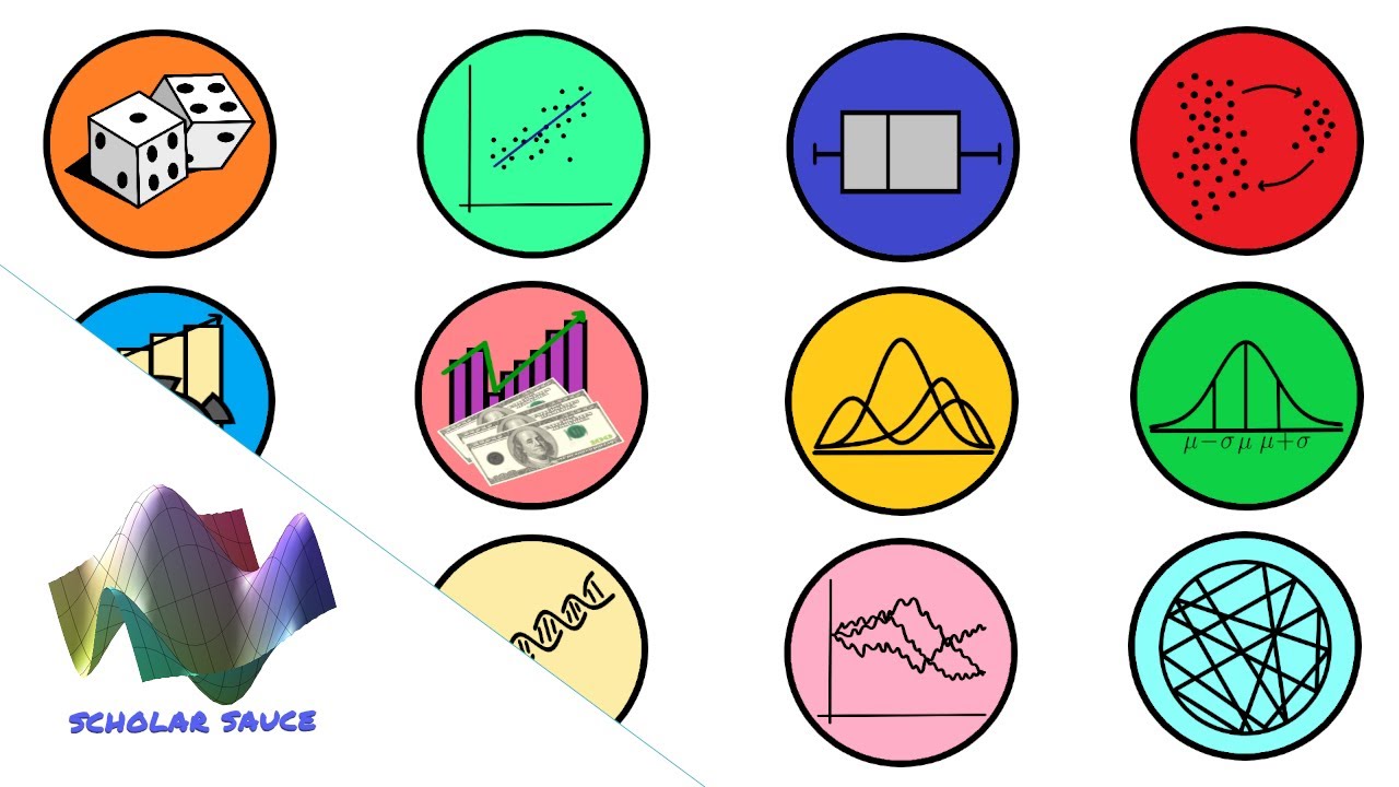 Every Type of Math in 7 Minutes - Part 5: Statistics