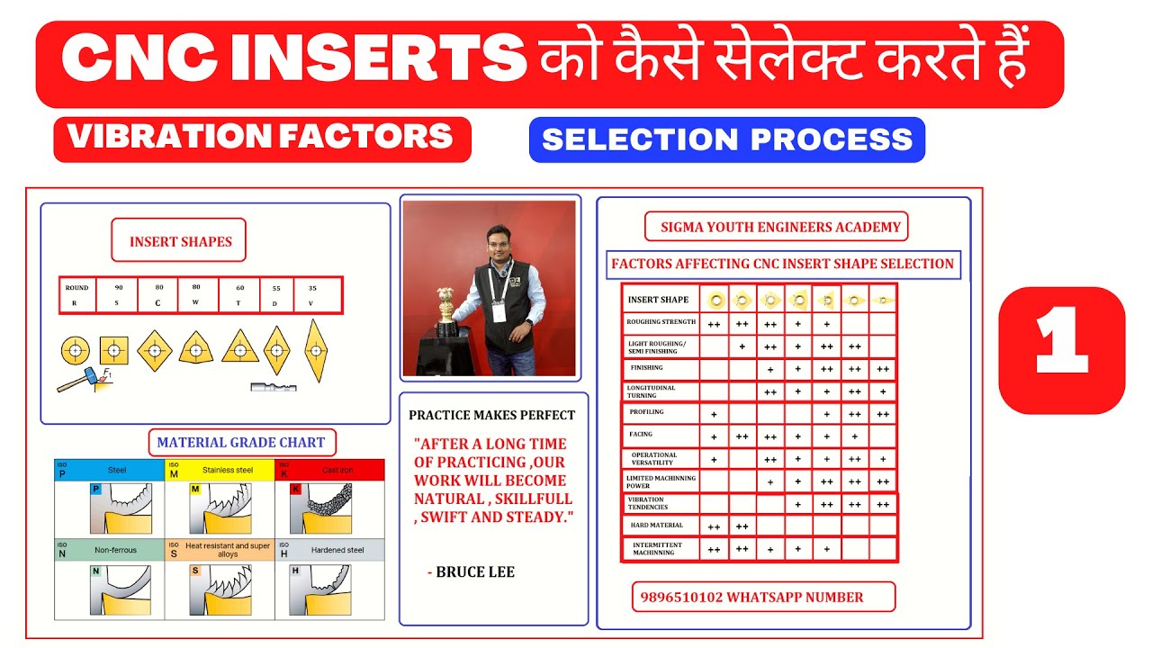 CNC INSERTS selection process - cnc tools & inserts selection process - cnc inserts - cnc tooling
