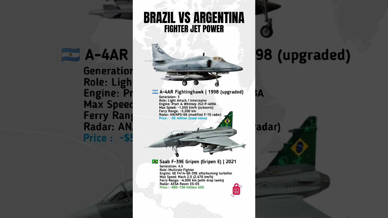 Brazil vs Argentina: Fighter Jet Power! 🇧🇷✈️🇦🇷