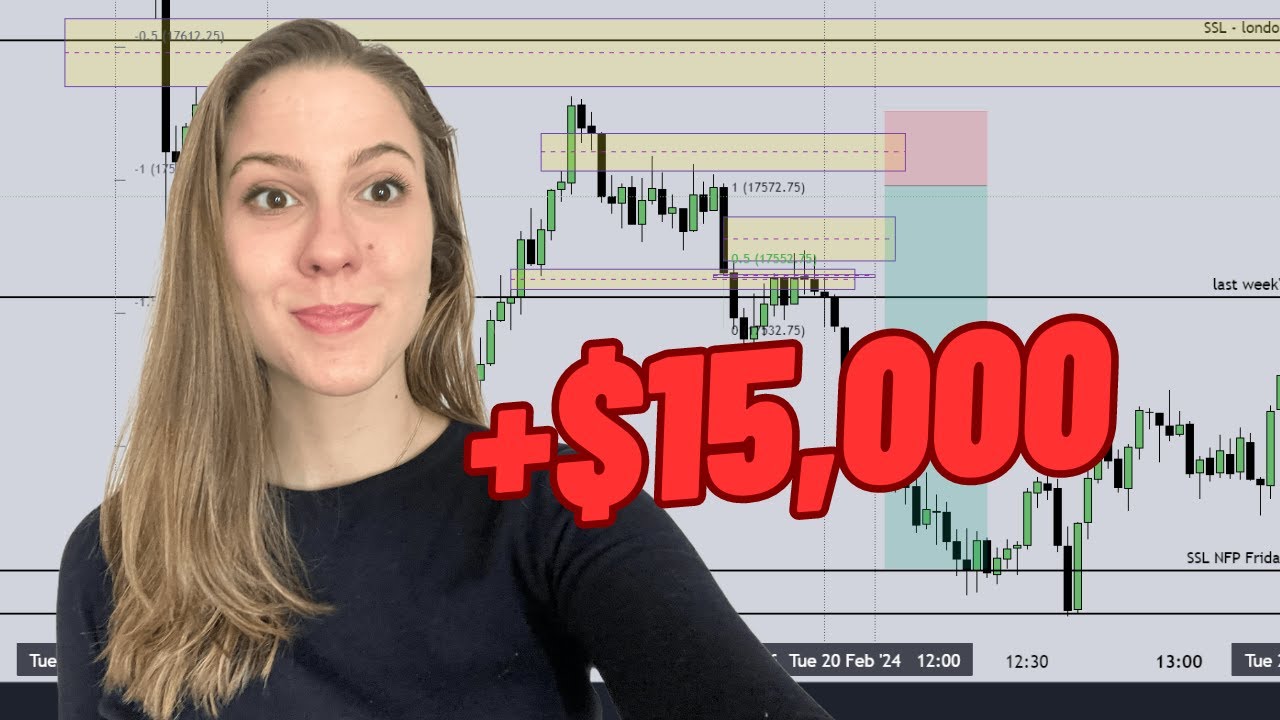 +$15,000 in One Trade Using ICT Concepts | Trade Review
