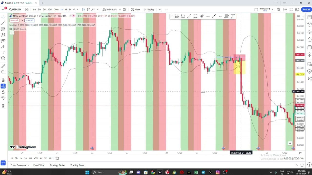 Ayan dars 2024 forex