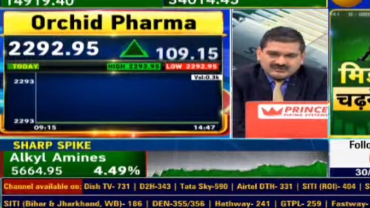 Orchid Pharma Latest News | Orchid Pharma Anil Singhvi