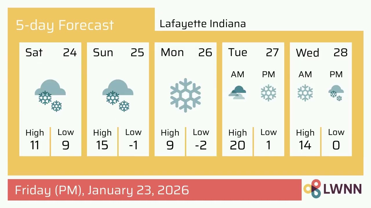 Weather in Lafayette Indiana - Friday, Jan 23, 2026