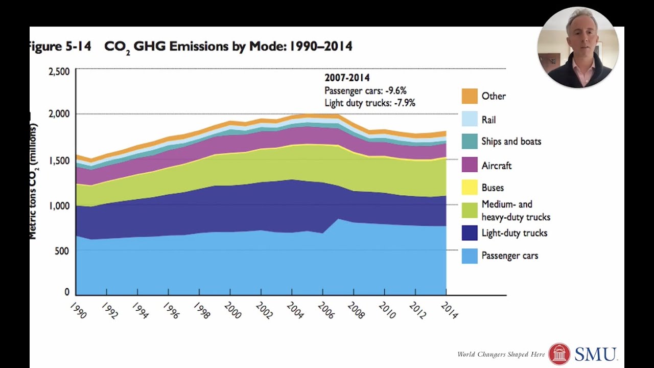 Transportation - Vehicle Efficiency (Energy 23)