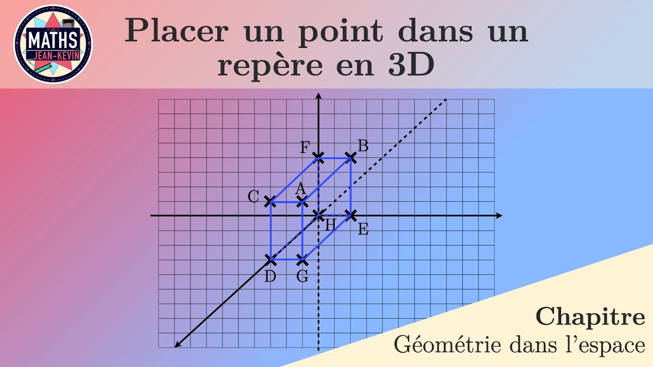 Placer un point dans un repère en 3D