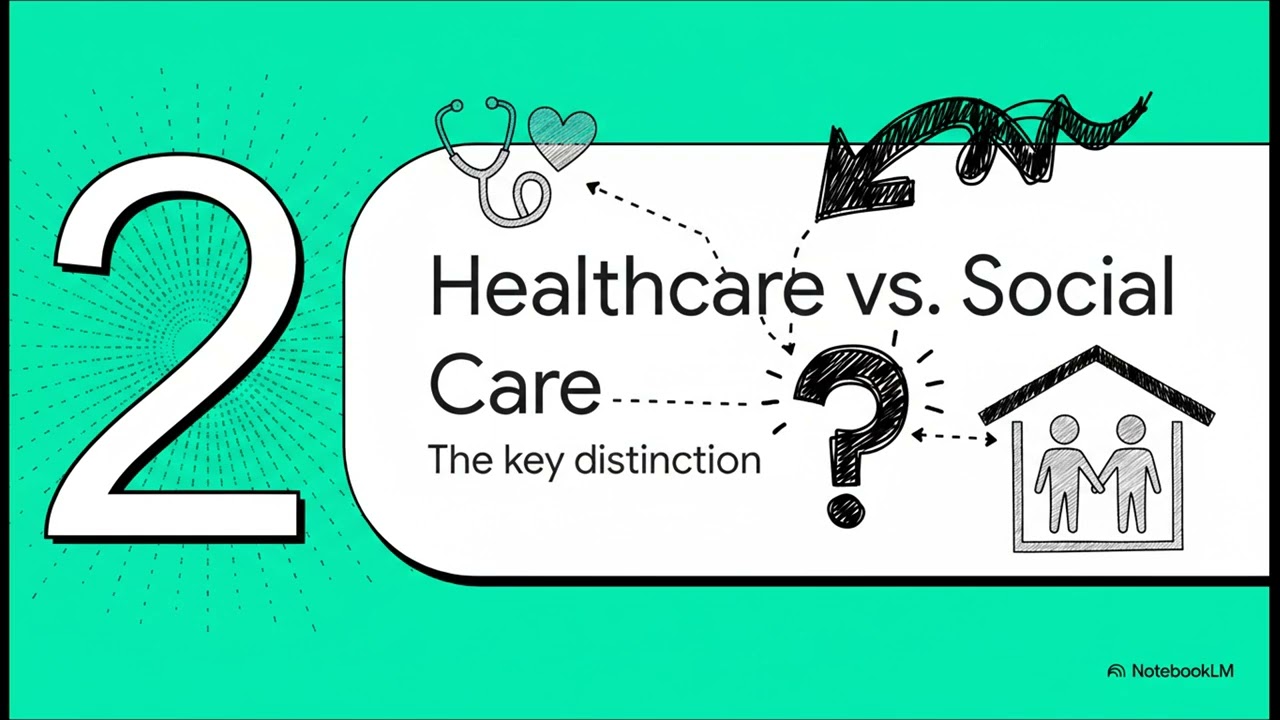 A Guide to NHS CHC Funding