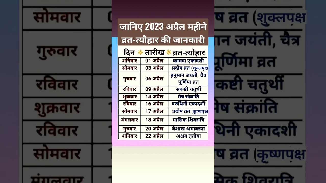 हिंदू कैलेंडर के अनुसार जानिए 2023 अप्रैल महीने व्रत-त्योहार की जानकारी #shorts   #youtubeshorts