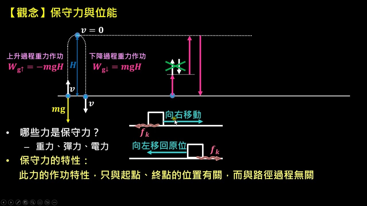 功與能量【觀念】保守力與位能