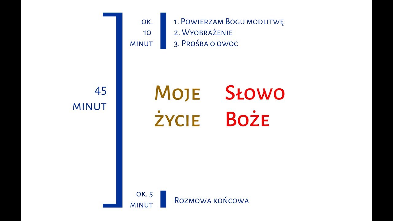 Medytacja ignacjańska - metoda.