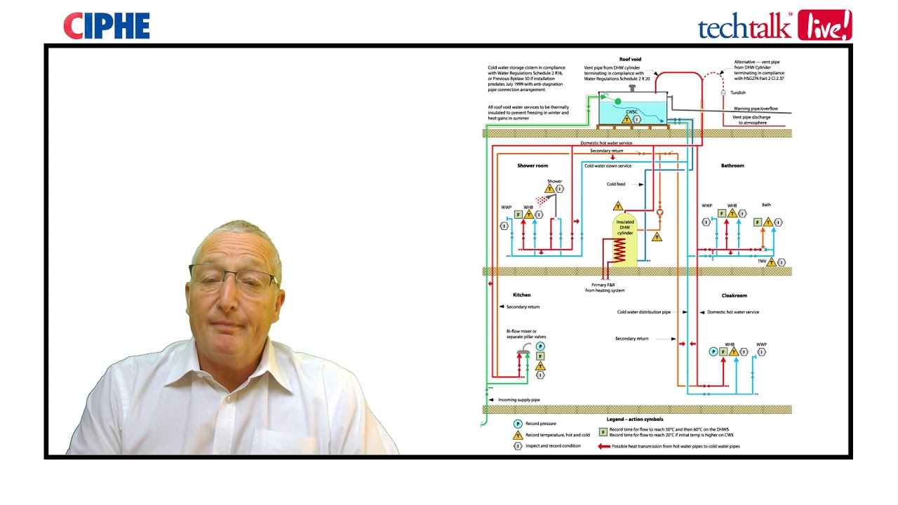 CIPHE legionella risk assessment guide