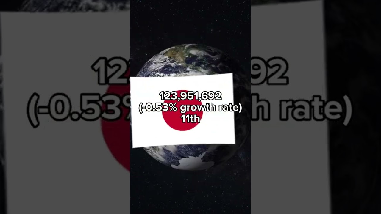 Part 4/4 | Europe vs Asia (Spain vs Japan) | #shorts #comparison #geography