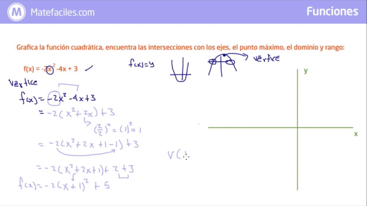Grafica la función cuadrática completando el trinomio cuadrado perfecto