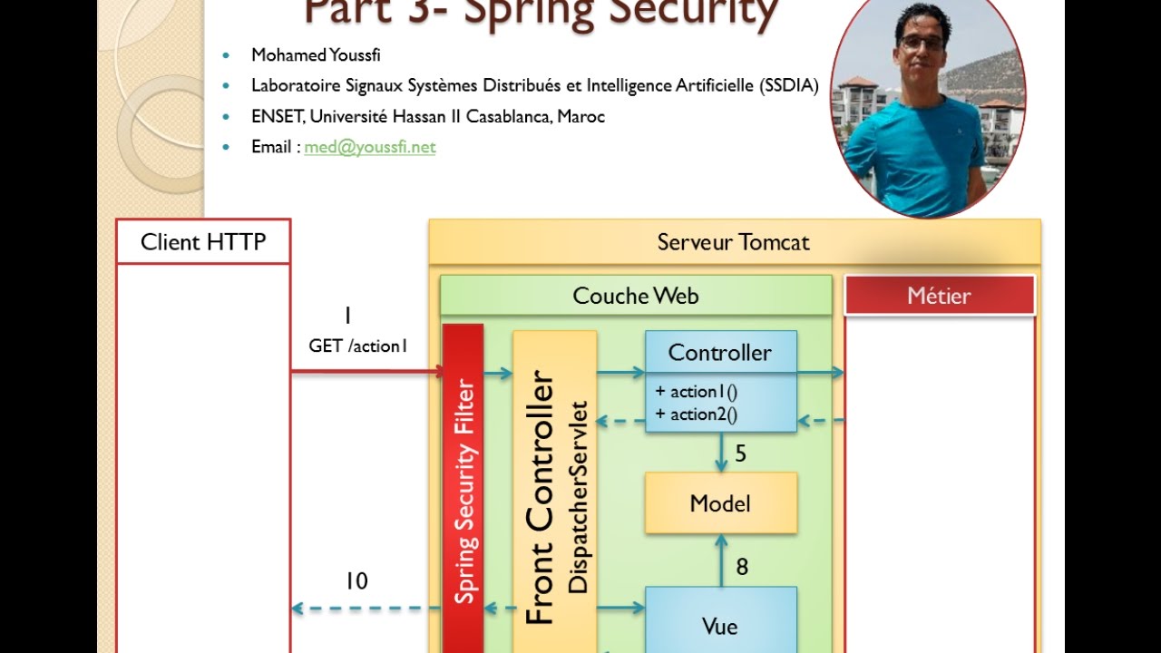 3-Part 3- Spring Security  Spring MVC  Spring Data JPA Hibernate Mohamed Youssfi