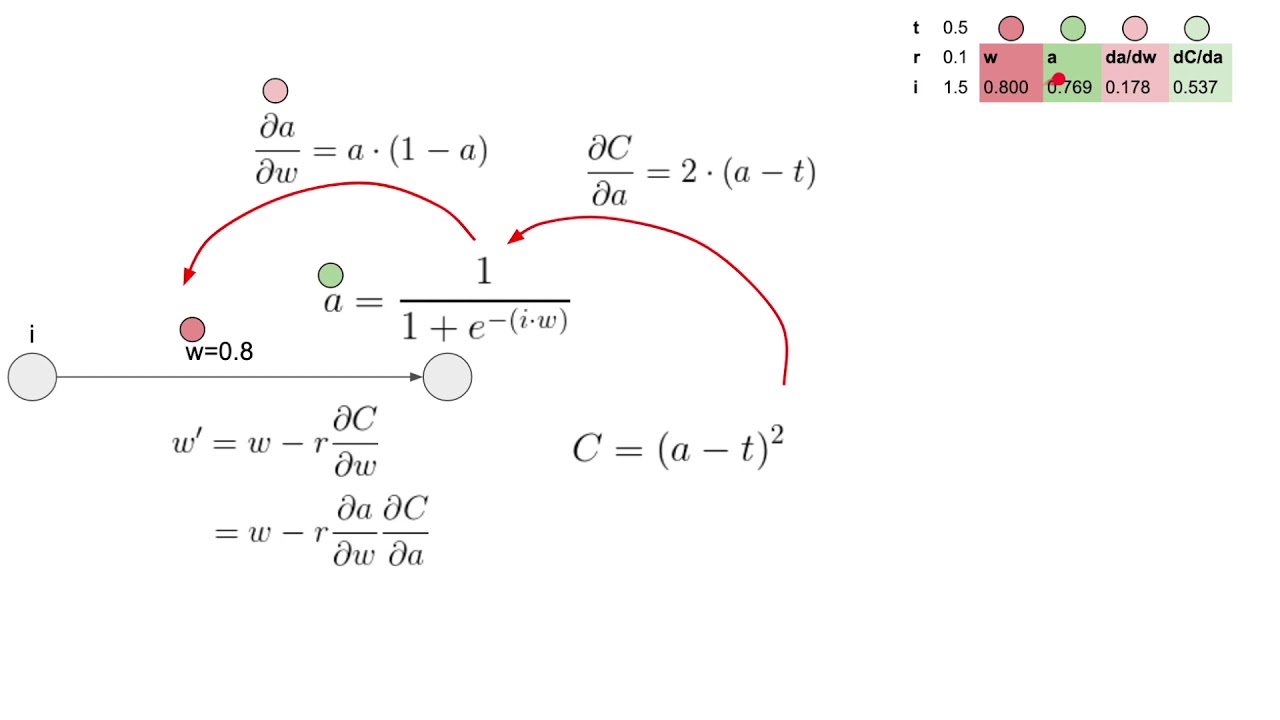 Neural Network Backpropagation Example With Activation Function