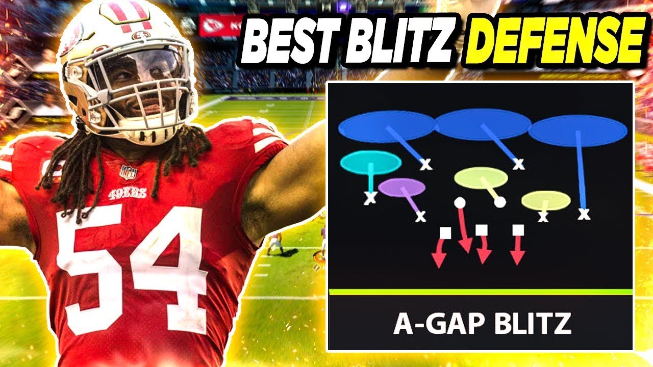 The NEW Blitz Defense Every Madden 24 Pro is Using