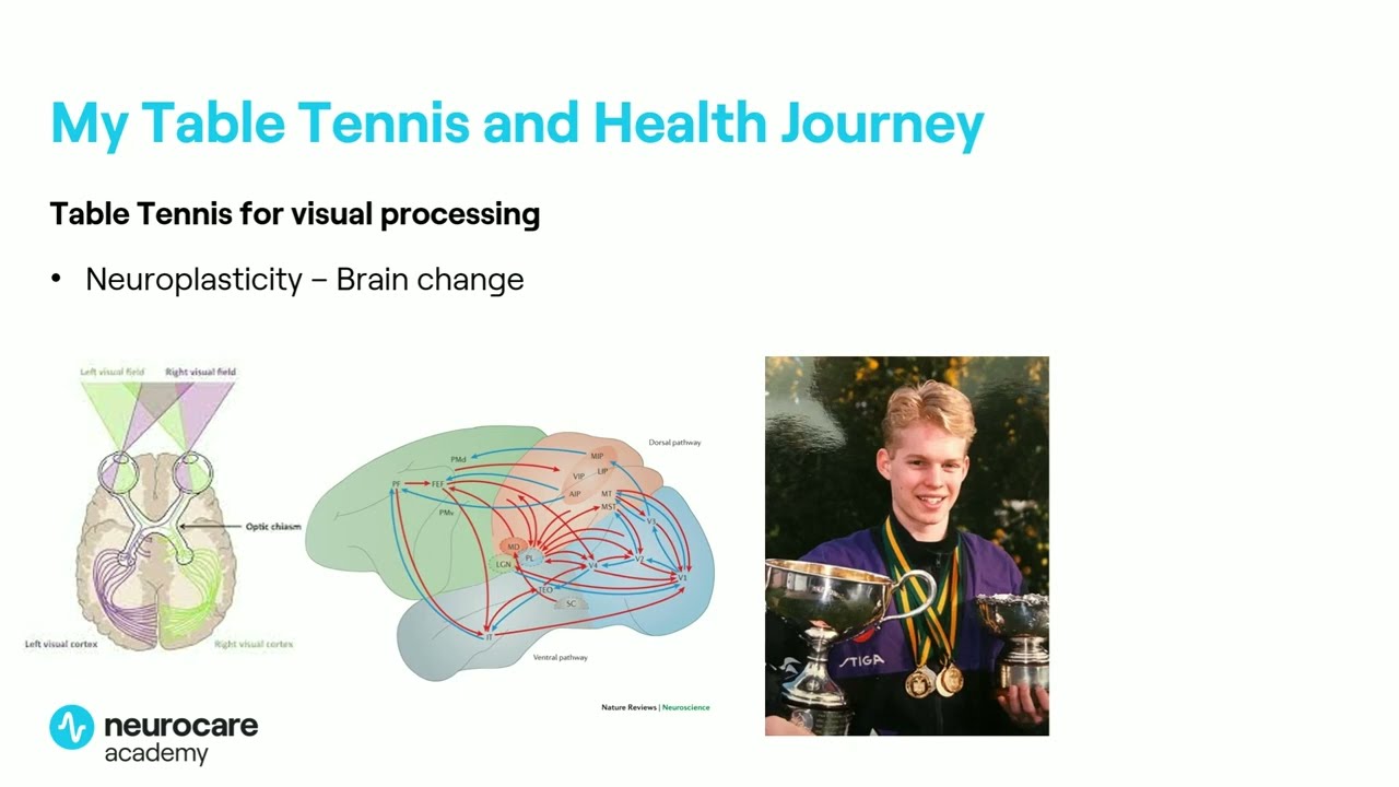 Neurocare - Trevor Brown - Australia