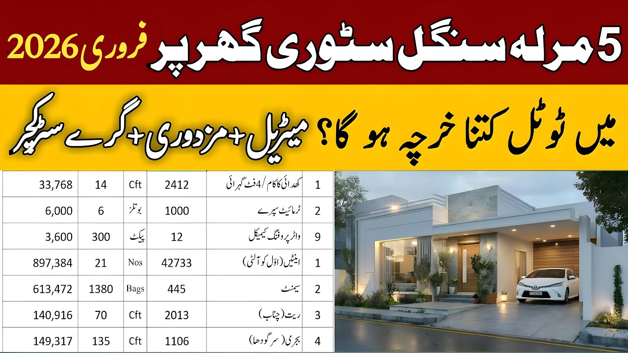 5 Marla Ghar Banane Ka Kharcha 2026 | 5 Marla Single Storey House Cost  | 5 Marla House Cost 2026