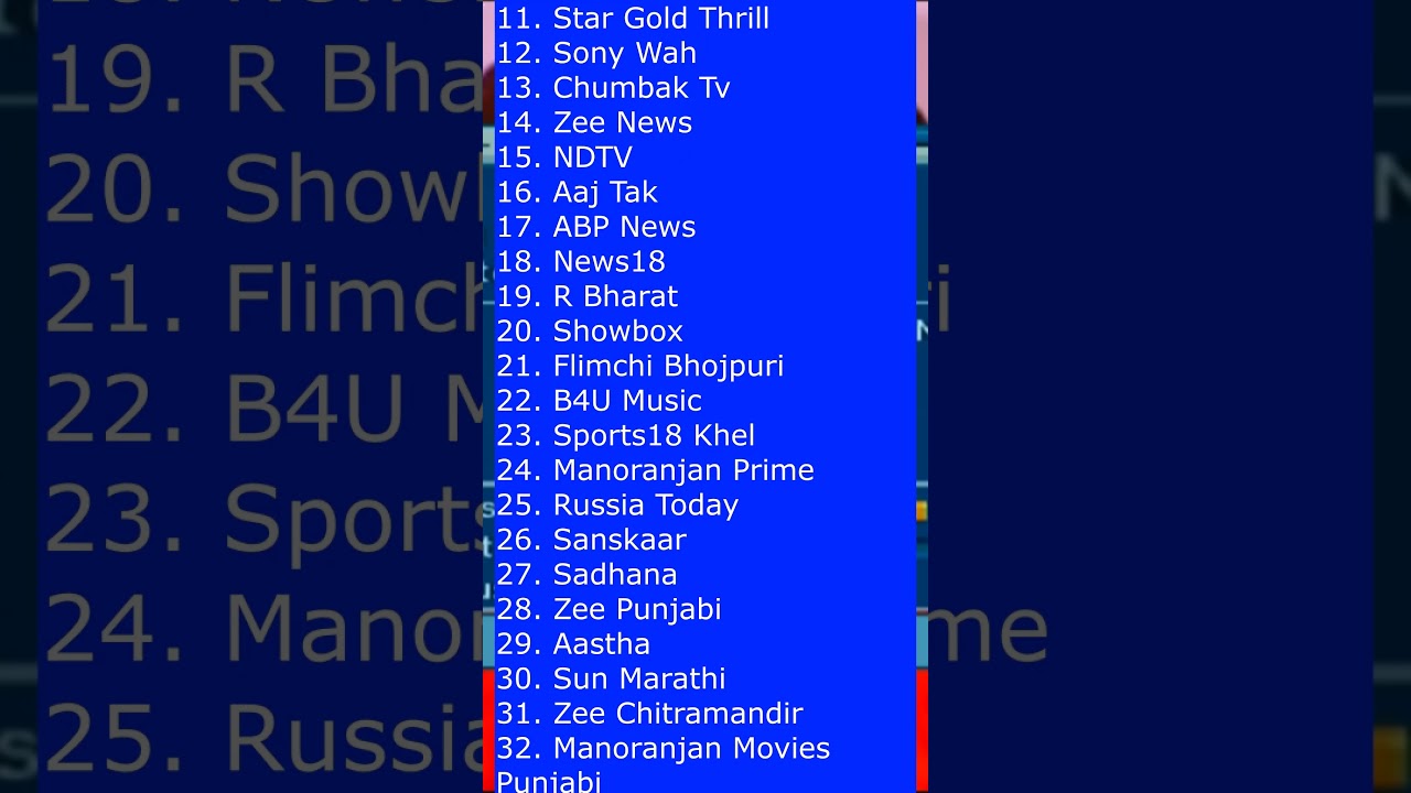 MPEG2 E-Auction Results: 45 TV Channels Who Won Slots on Dd Free Dish / Data Free Dish #datafreedish