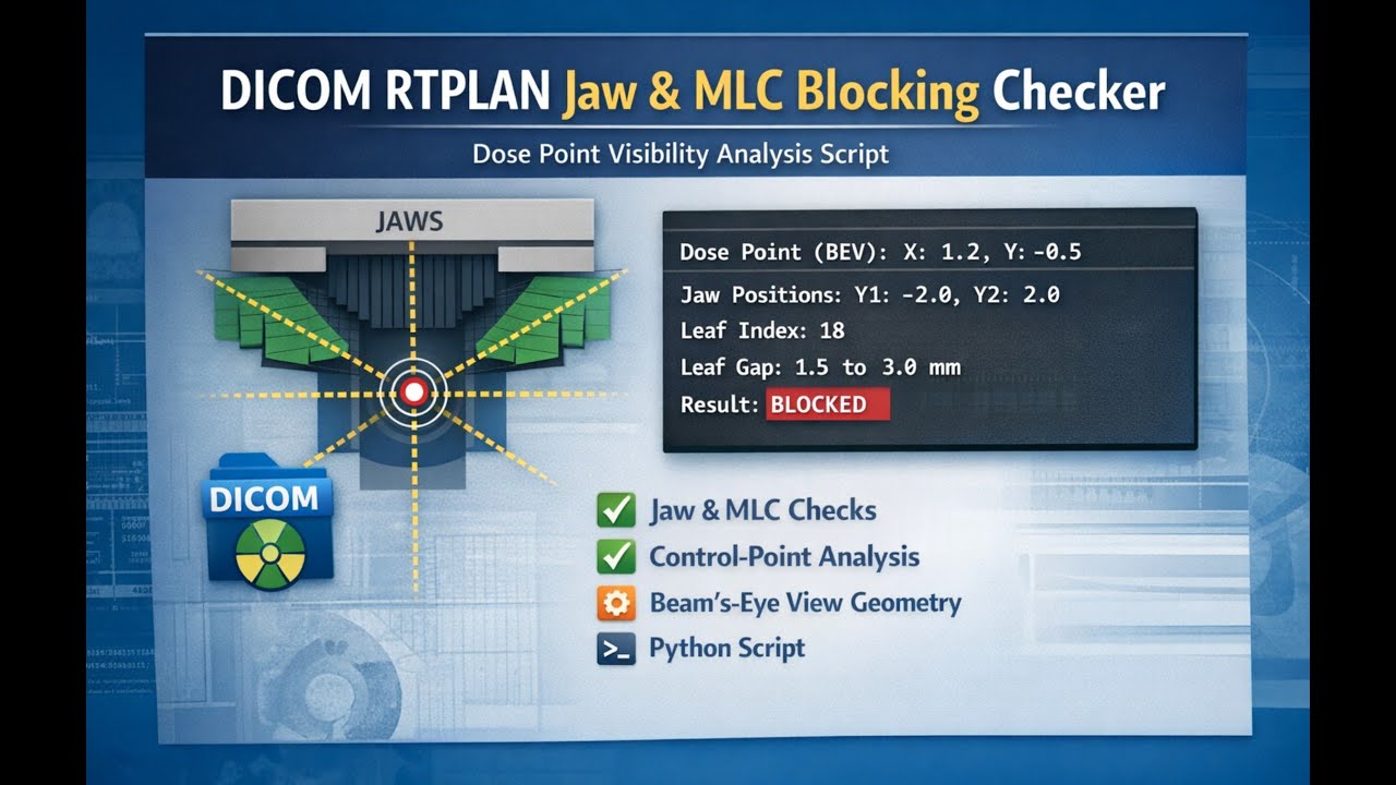 DICOM RTPLAN Geometry Check: Is Your Dose Point Blocked by Jaws or MLCs?