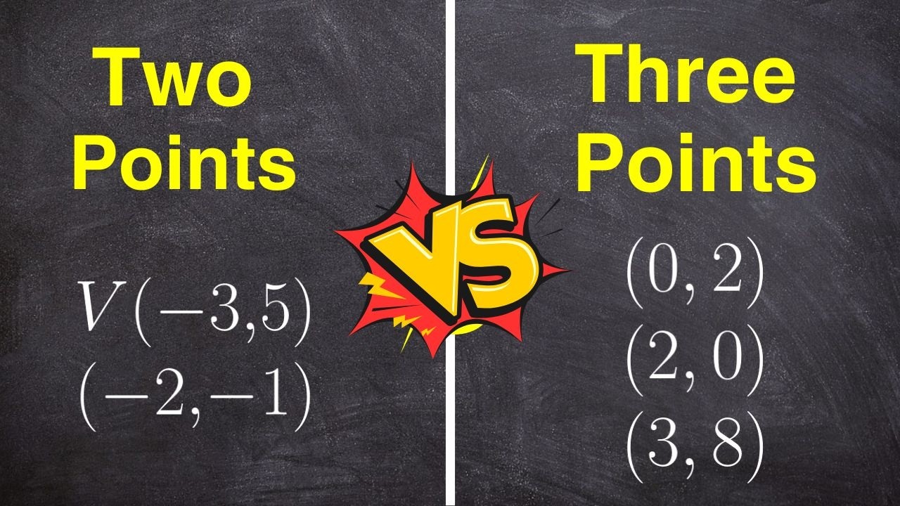 Graphing Quadratics: 2 Points vs. 3 Points