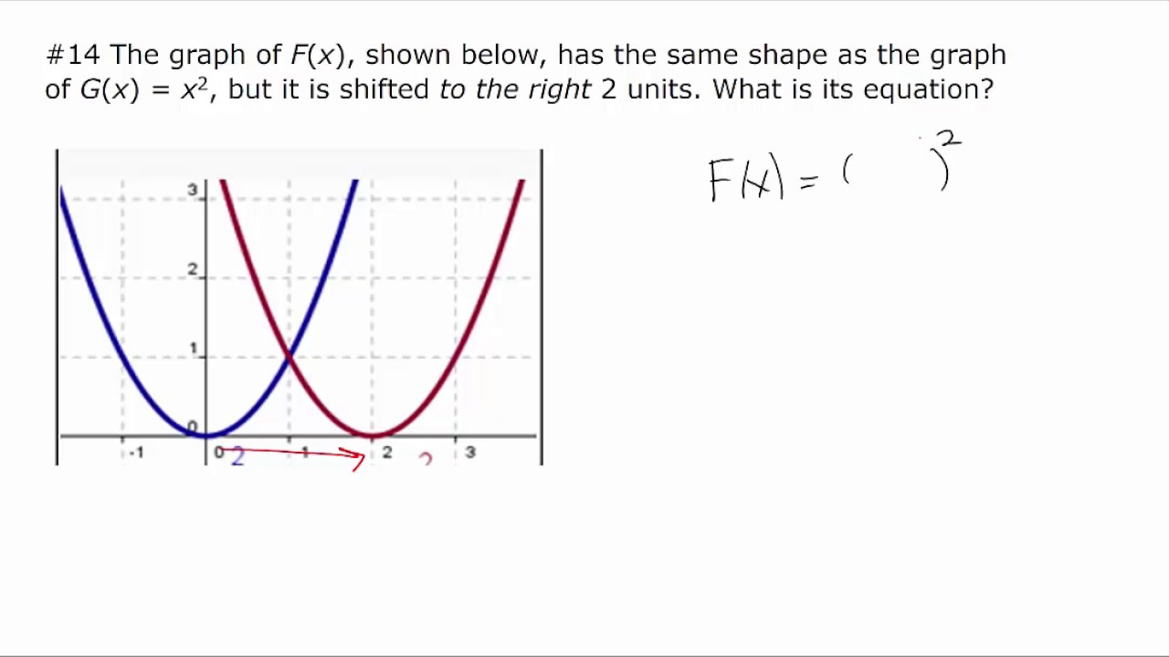 13 horizontal shift of parabola