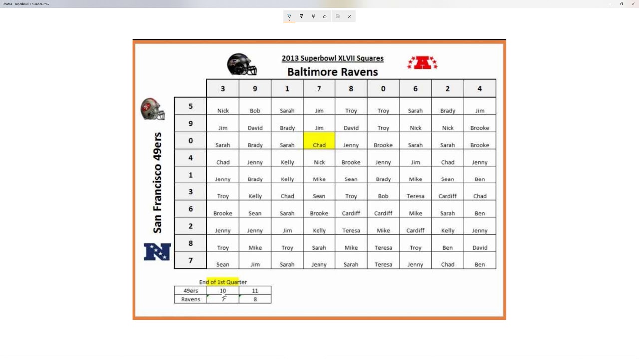 How to play Super Bowl Boxes/Squares