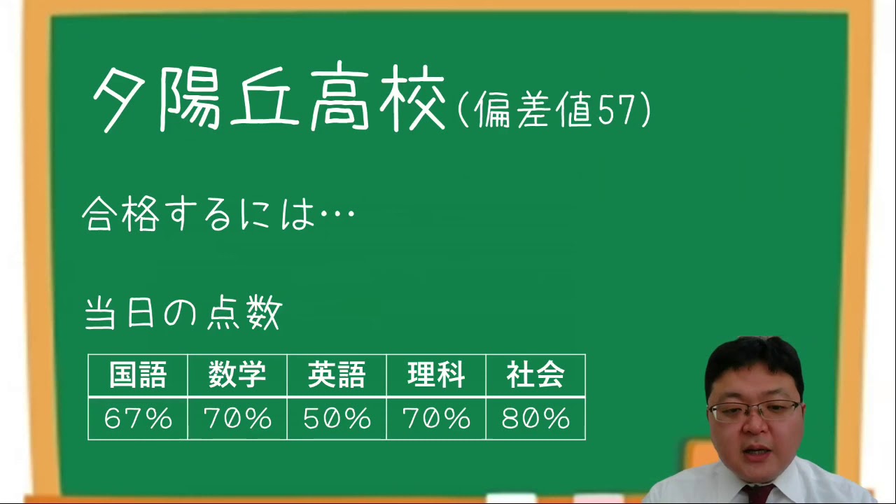 大阪府公立高校入試　夕陽丘高校　過去問　合格点は何点？