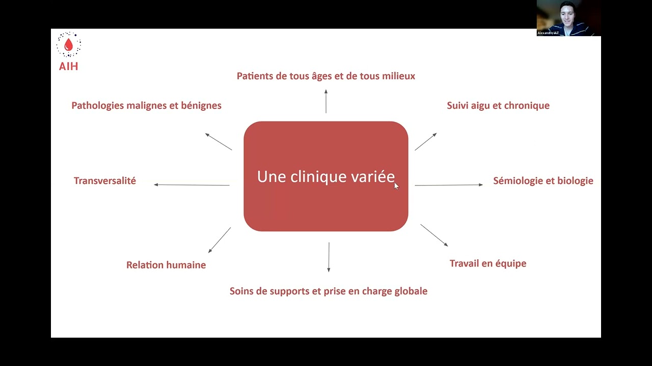 ECNi 2024 : séminaire de présentation de l'Hématologie Clinique aux futurs internes