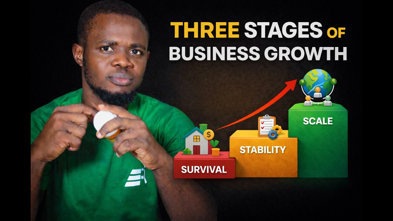 Business Growth | Episode 2 | Three Stages of Business Growth