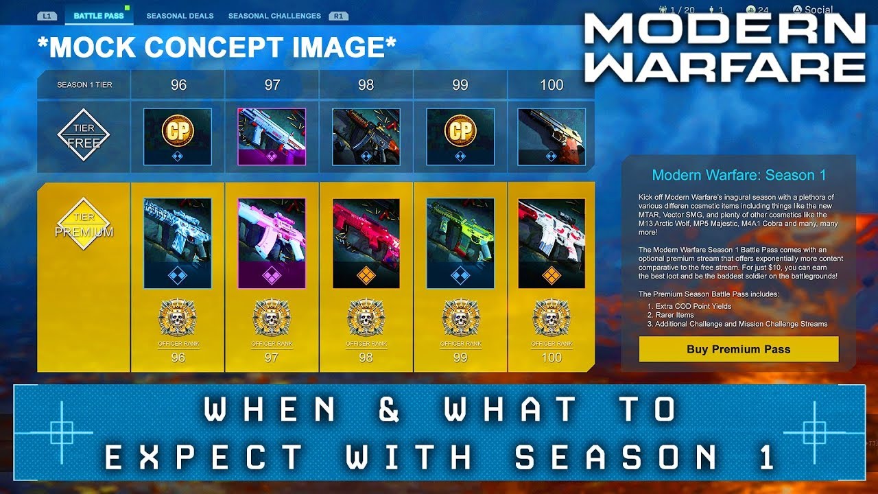 Modern Warfare: Battle Pass & Season 1 Content (When & What To Expect)