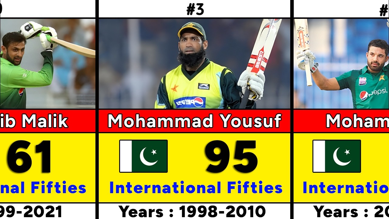 Top 30 Pakistani Cricketers with Most Fifties in International Cricket ODI, Test & T20