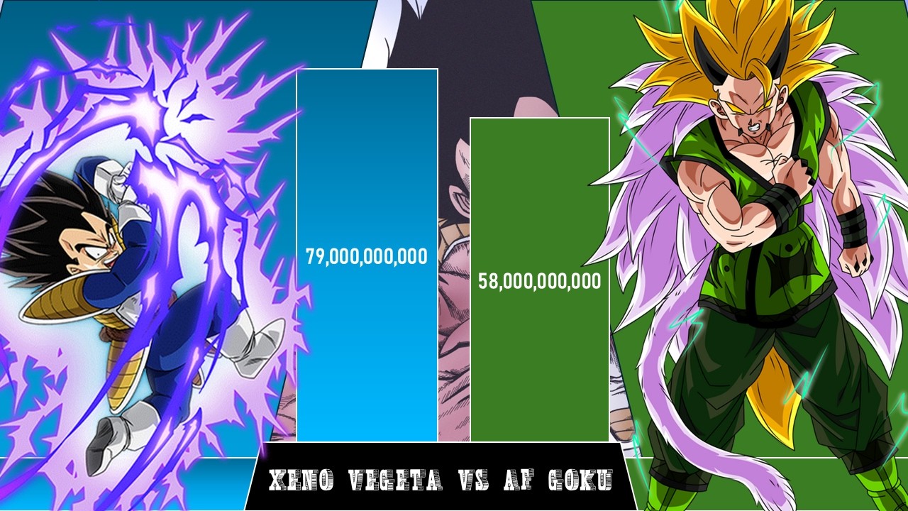 Af Goku Vs Goku Power Level