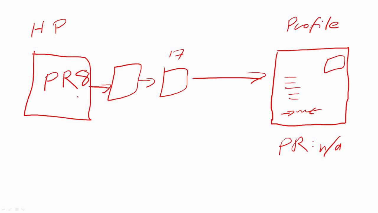 SEO Q&A 02: The Truth about High-PR Backlinks