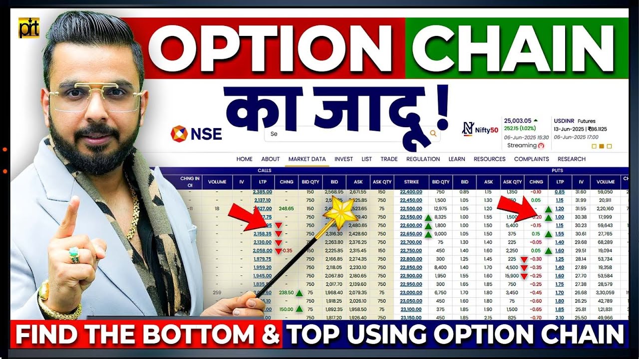 Earn Money in Stock Market Trading using Option Chain | LTP Calculator Reversal Signals