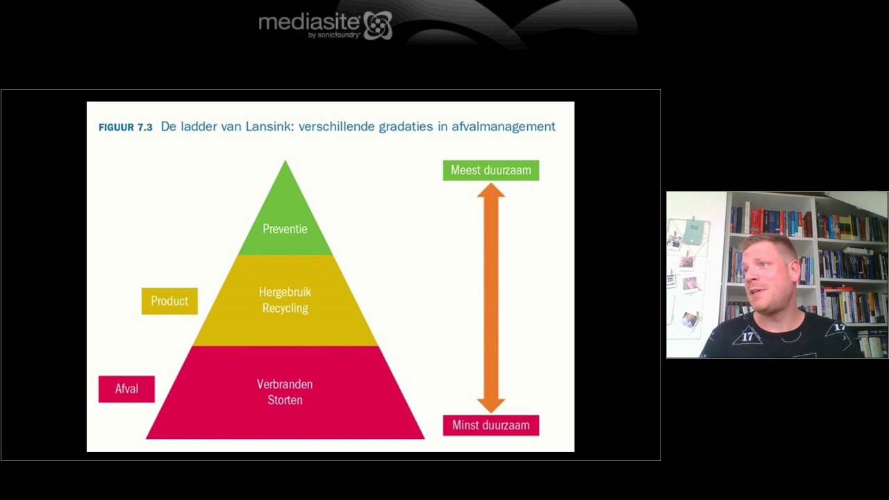 De ladder van Lansink   naar een circulaire economy