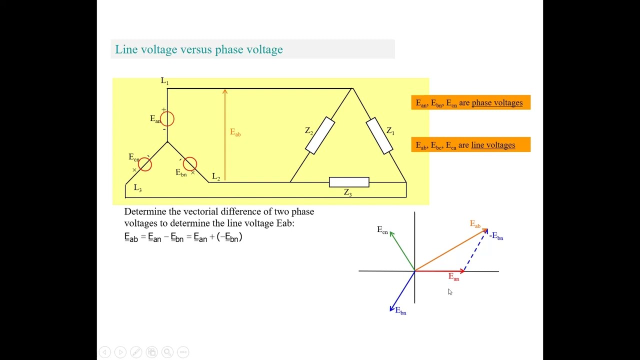 Three phase systems: WYE/Delta connections [EN]