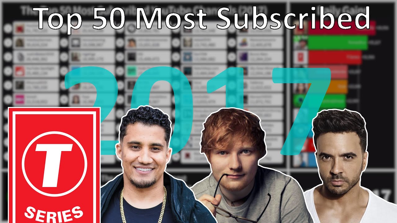 Top 50 Most Subscribed YouTube Channels of 2017: Every Day