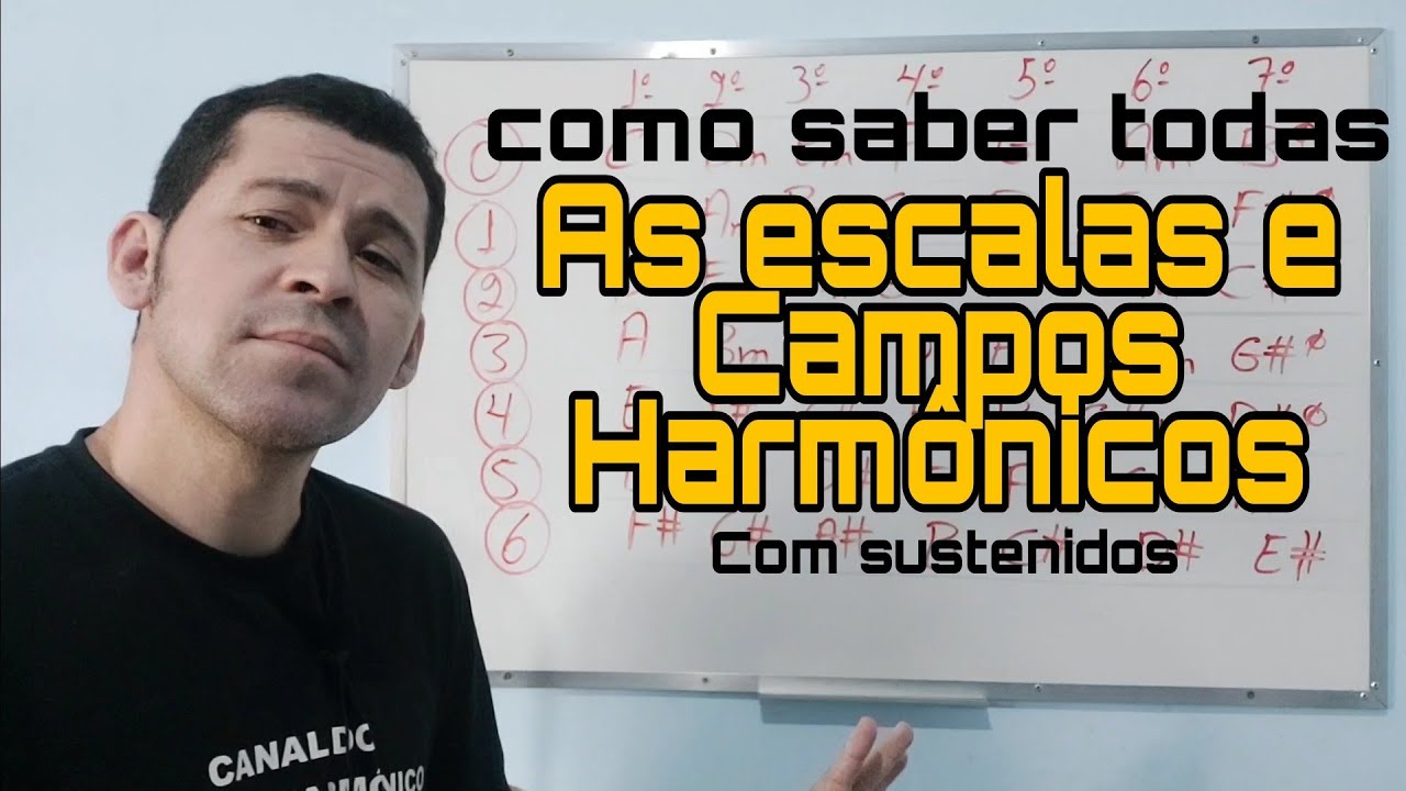 Todas as escalas e Campos Harmônicos - com sustenidos