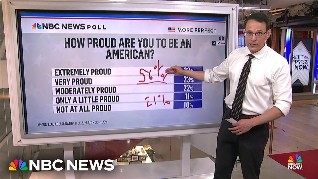 Steve Kornacki: American pride at an &lsquo;all time low&rsquo; driven by &lsquo;massive&rsquo; partisan divide